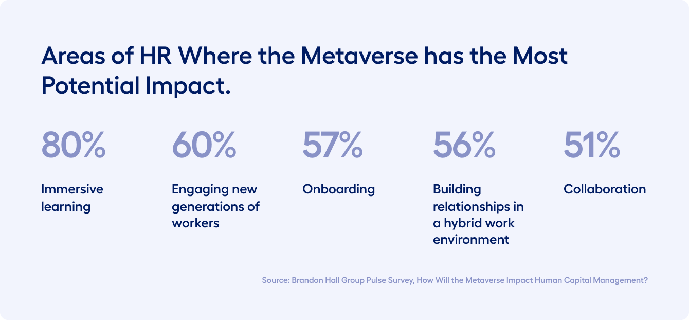 The Role of CHROs and HR in the Metaverse Revolution