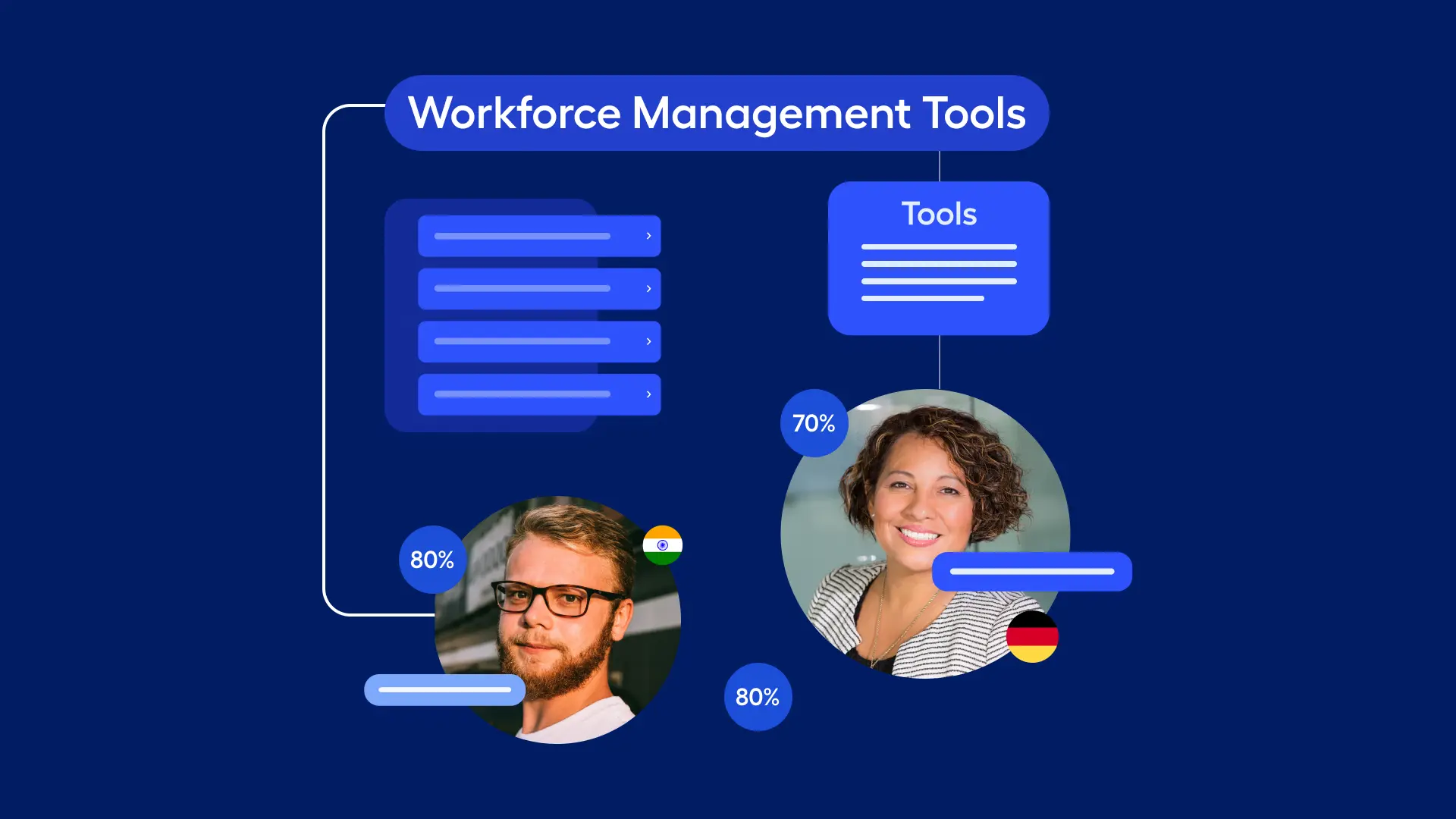 How to use the Workforce Management (WFM) to improve team's