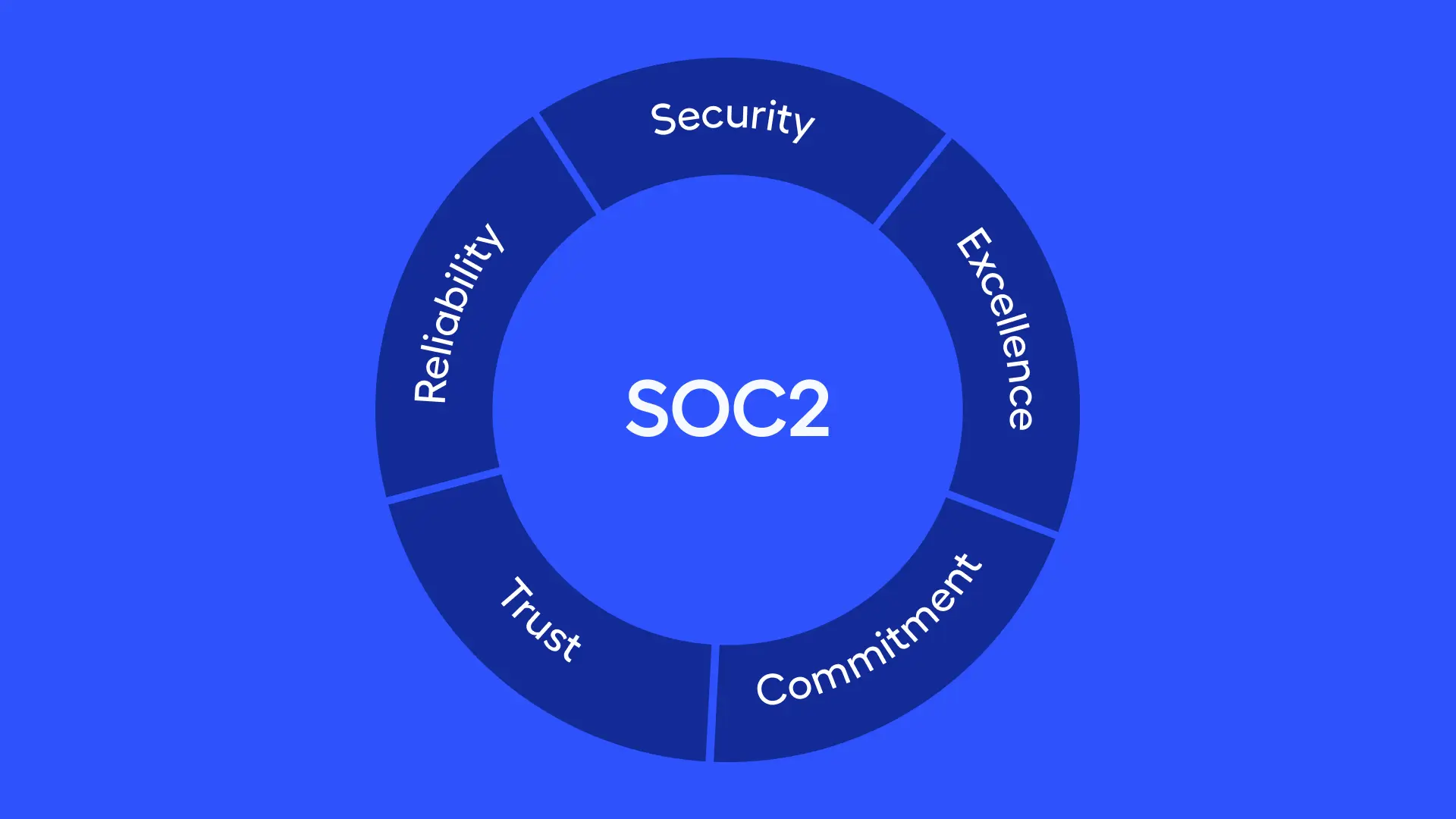 multiplier-announces-soc2-compliance