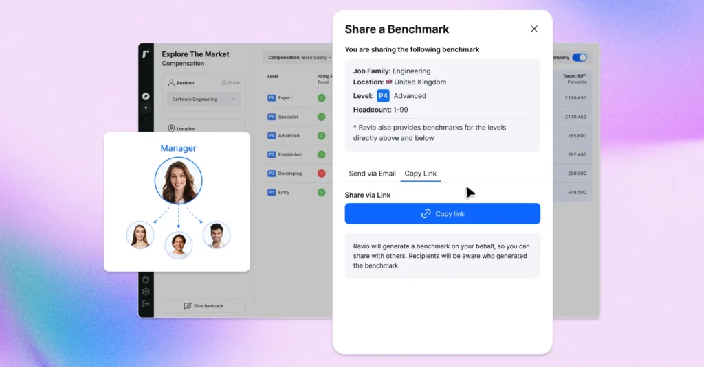 4 Share With Others