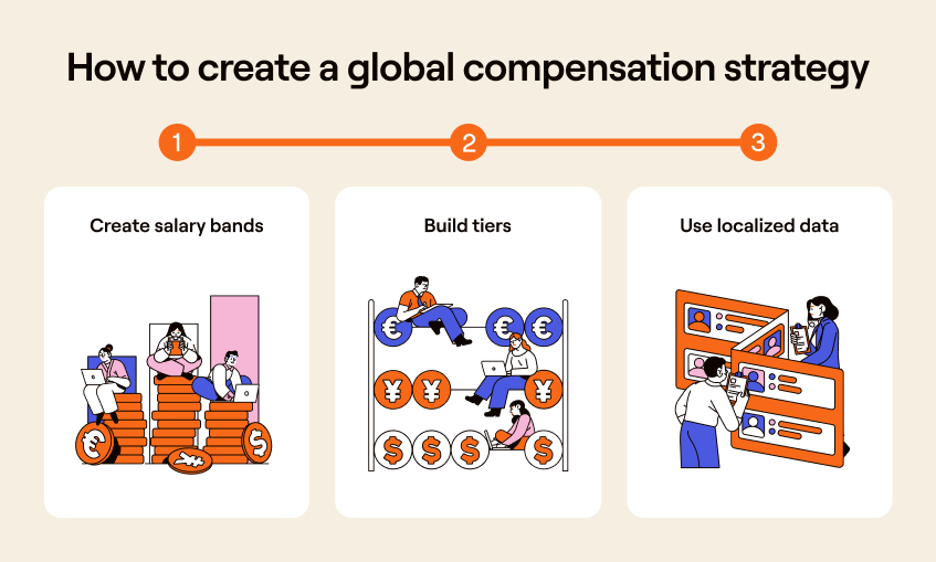 Building a global compensation strategy for pay transparency