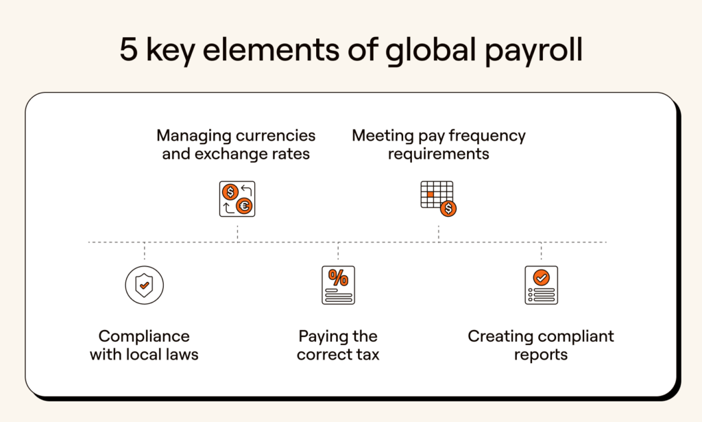 Key elements of global payroll