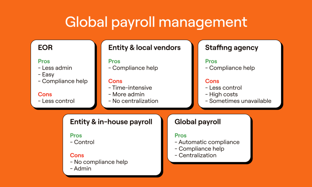 Global payroll solutions