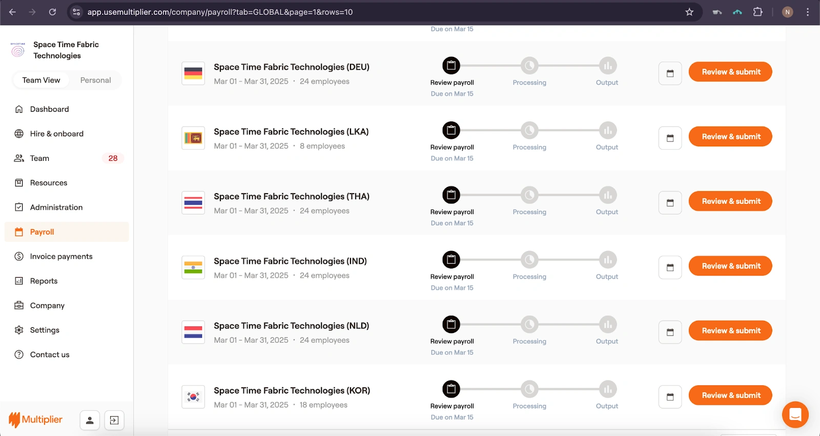 Payroll dashboard with India entity.