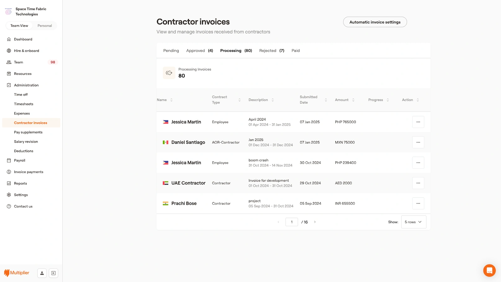 Contractor invoices currently being processed.