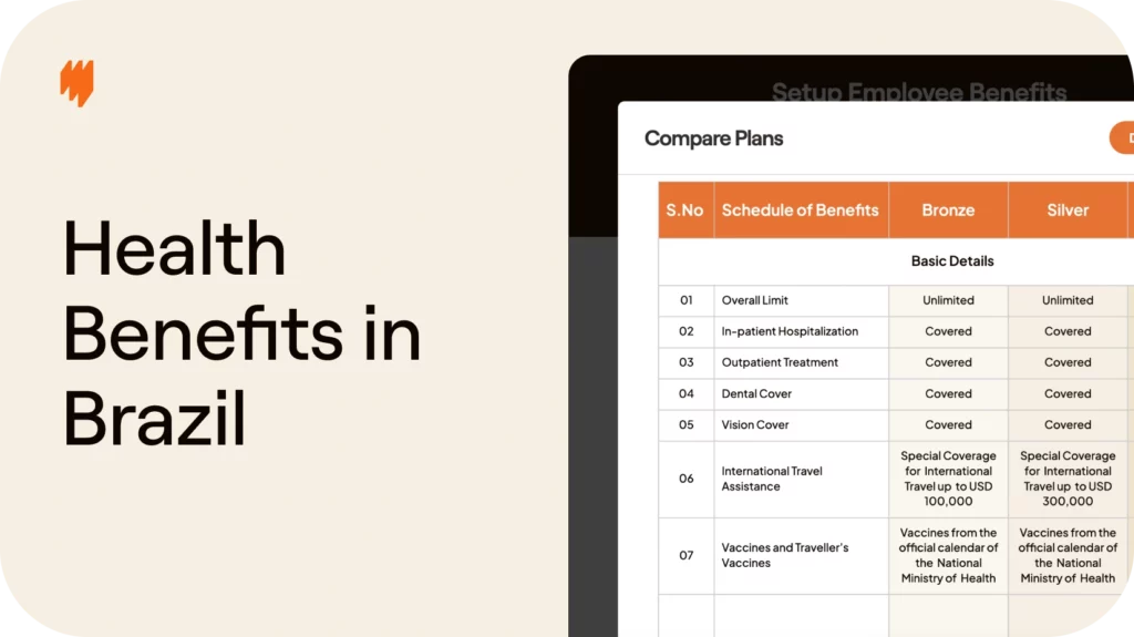 How to provide health benefits to full-time employees in Brazil