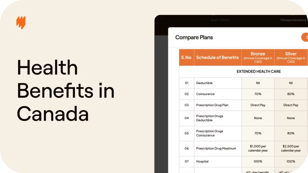 How to provide health benefits to full-time employees in Canada