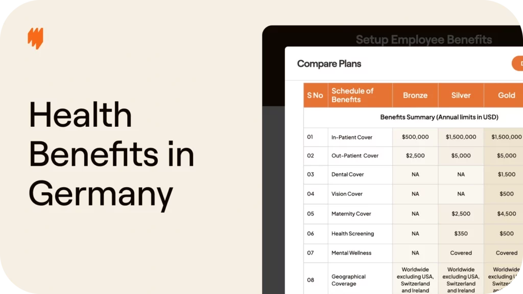 How to provide health benefits to full-time employees in Germany