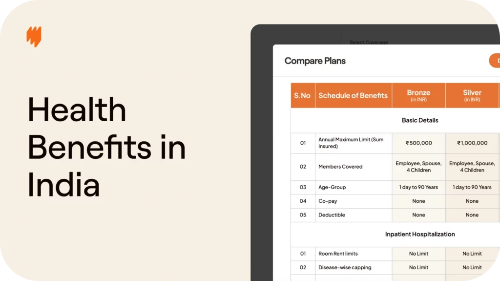 How to provide health benefits to full-time employees in India