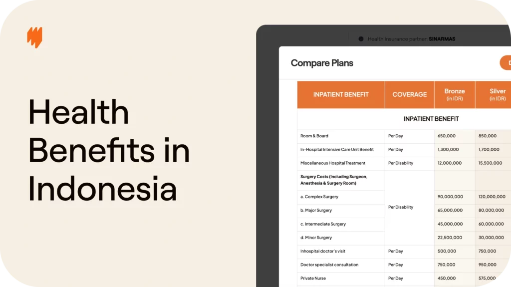 How to provide health benefits to full-time employees in Indonesia