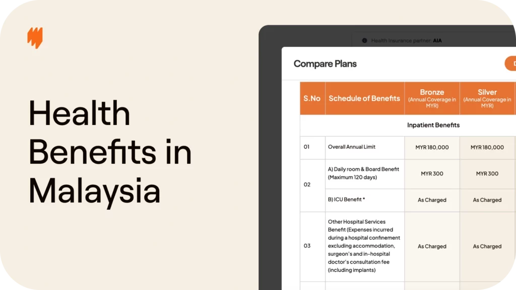 How to provide health benefits to full-time employees in Malaysia