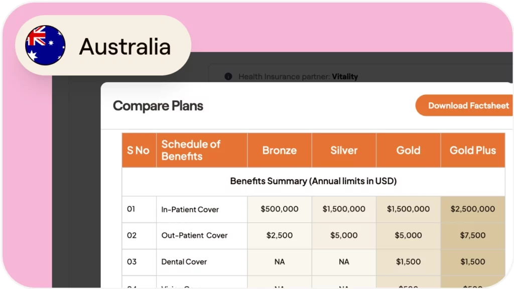 How to provide health benefits to full-time employees in Australia