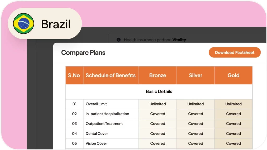 How to provide health benefits to full-time employees in Brazil