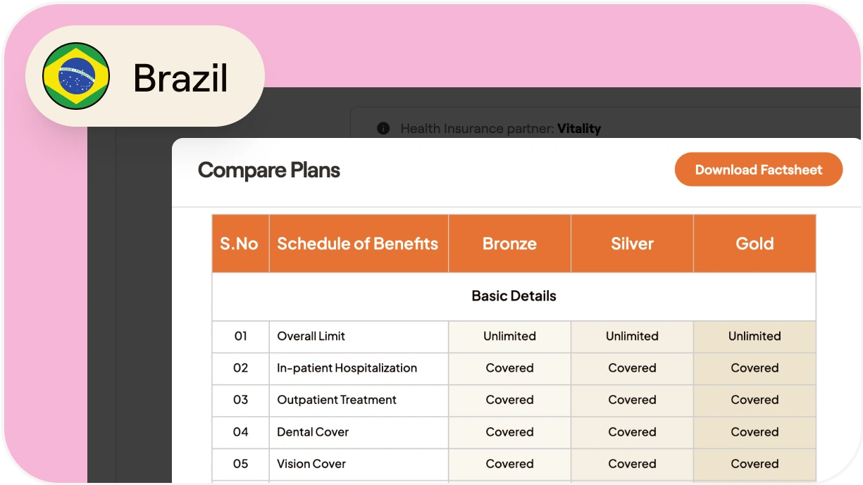 How to provide health benefits to full-time employees in Brazil
