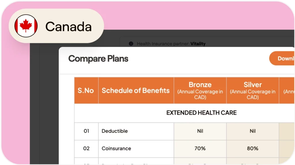 How to provide health benefits to full-time employees in Canada