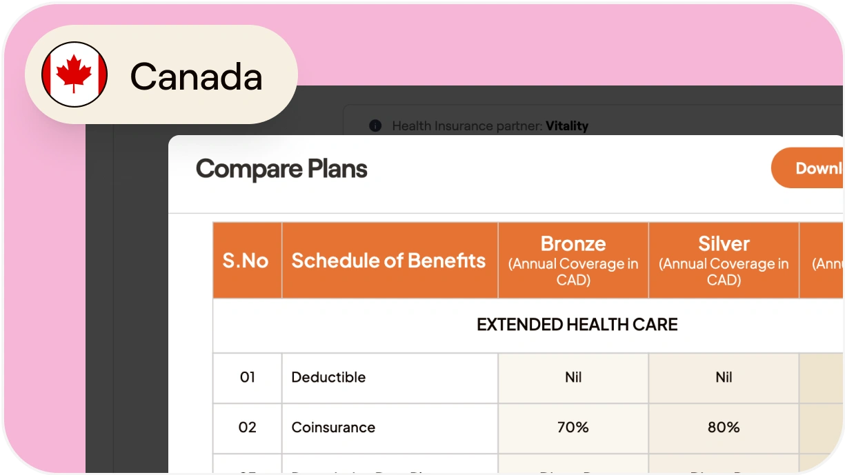 How to provide health benefits to full-time employees in Canada
