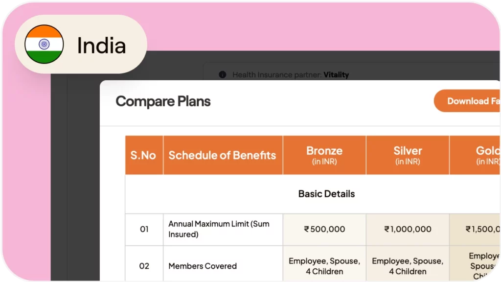 How to provide health benefits to full-time employees in India