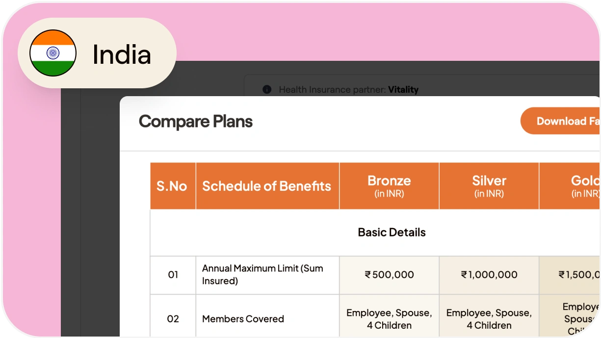 How to provide health benefits to full-time employees in India
