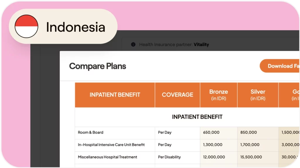 How to provide health benefits to full-time employees in Indonesia