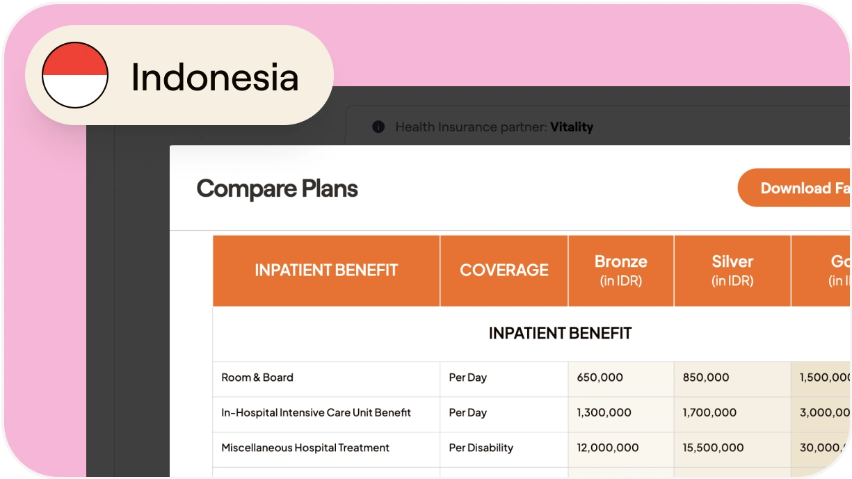 How to provide health benefits to full-time employees in Indonesia