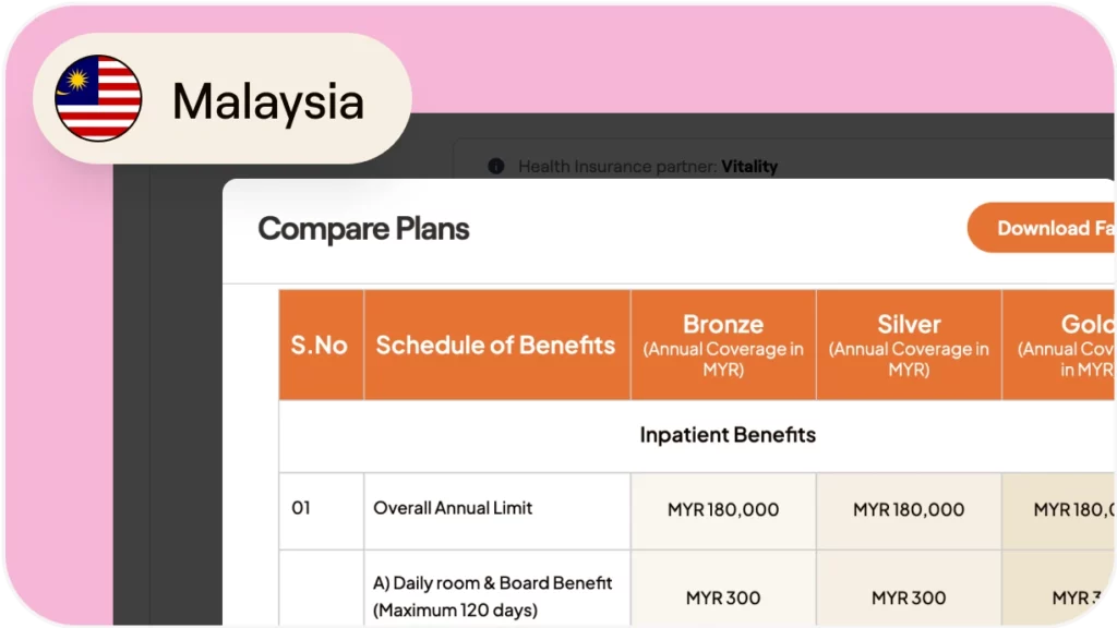 How to provide health benefits to full-time employees in Malaysia