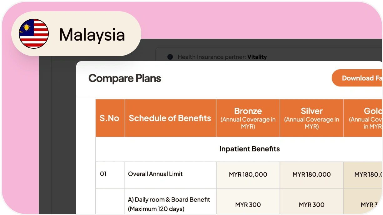 How to provide health benefits to full-time employees in Malaysia