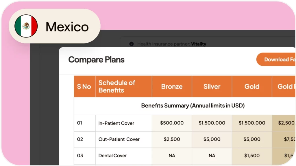 How to provide health benefits to full-time employees in Mexico