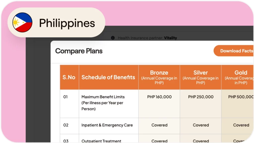 How to provide health benefits to full-time employees in the Philippines
