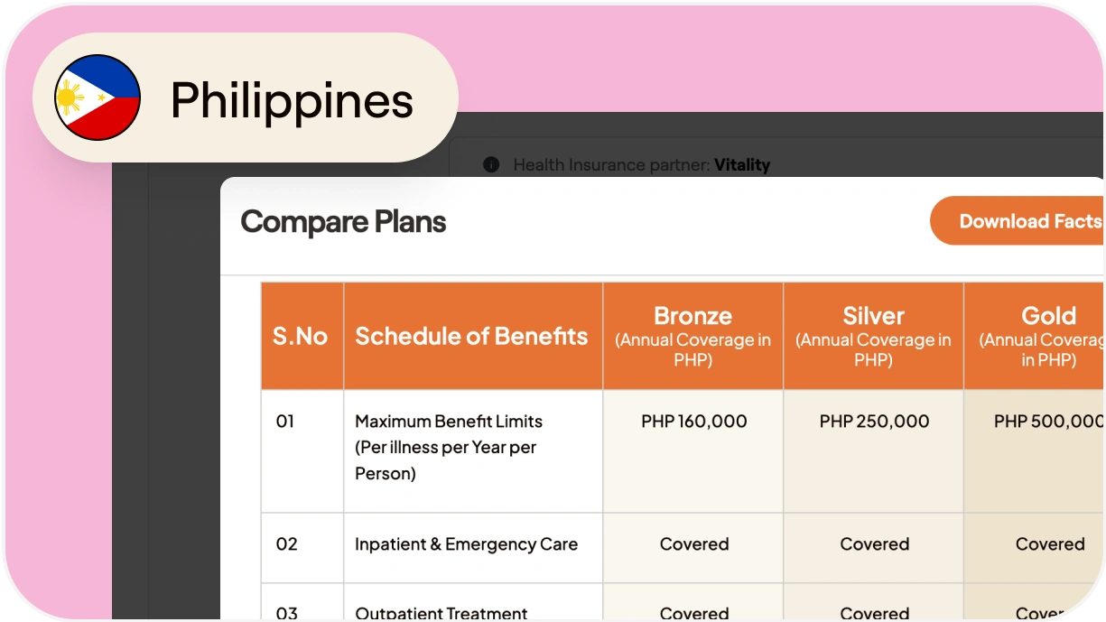 How to provide health benefits to full-time employees in the Philippines