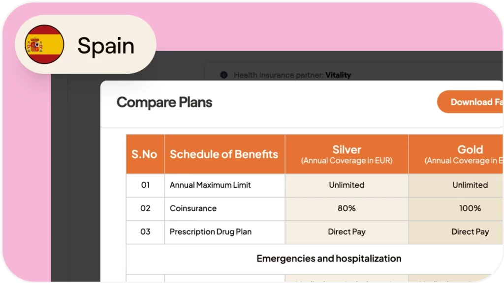 How to provide health benefits to full-time employees in Spain