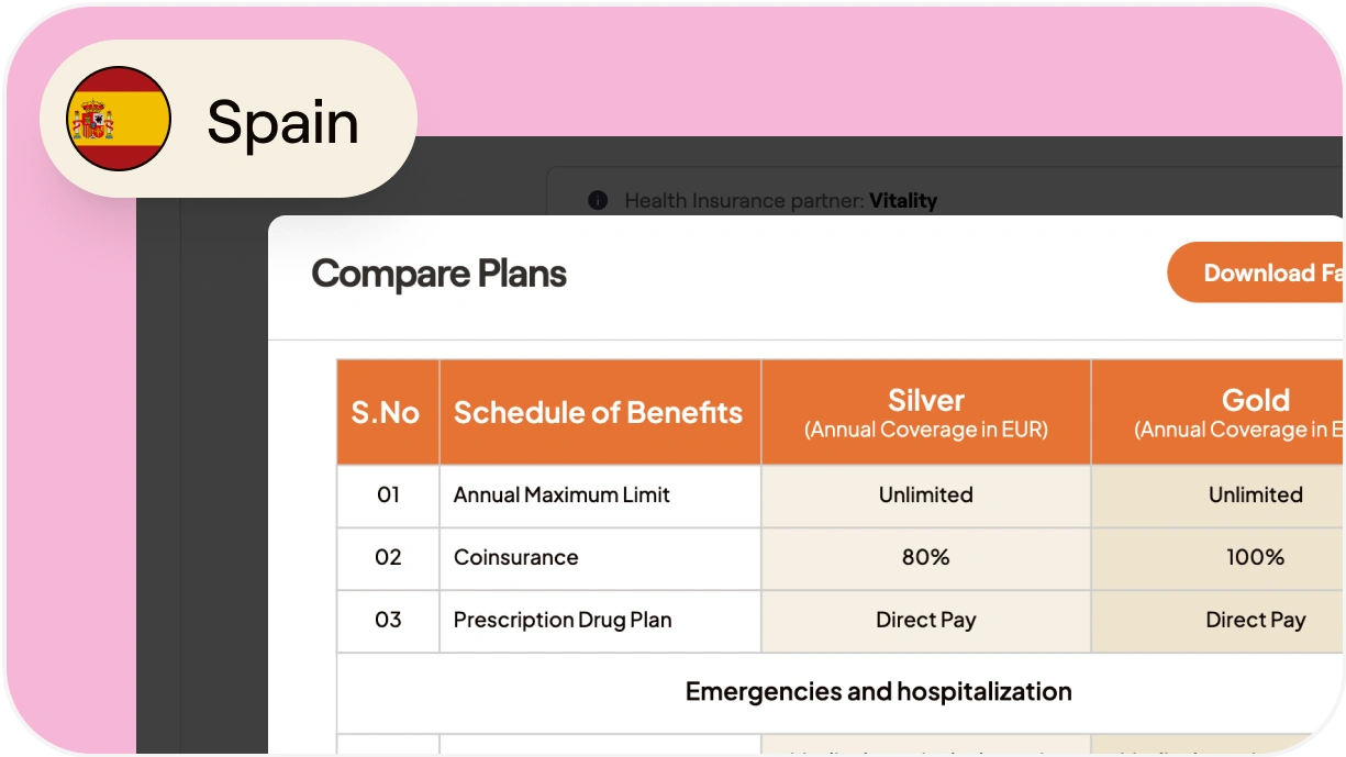 How to provide health benefits to full-time employees in Spain