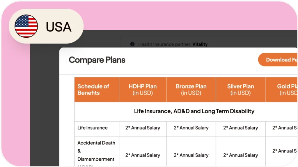How to provide health benefits to full-time employees in the United States of America (USA)