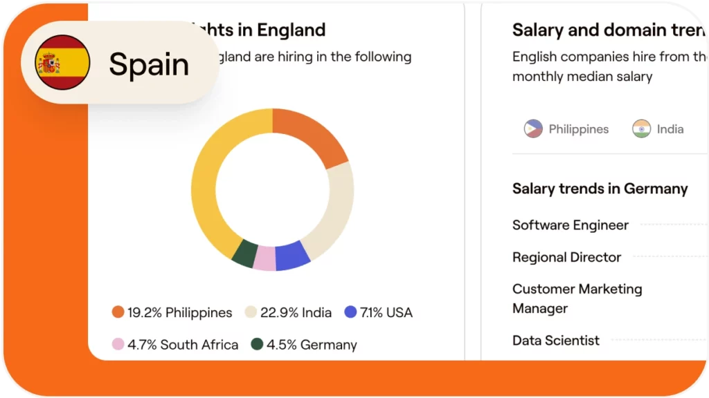 How to hire and onboard a content marketer in Spain