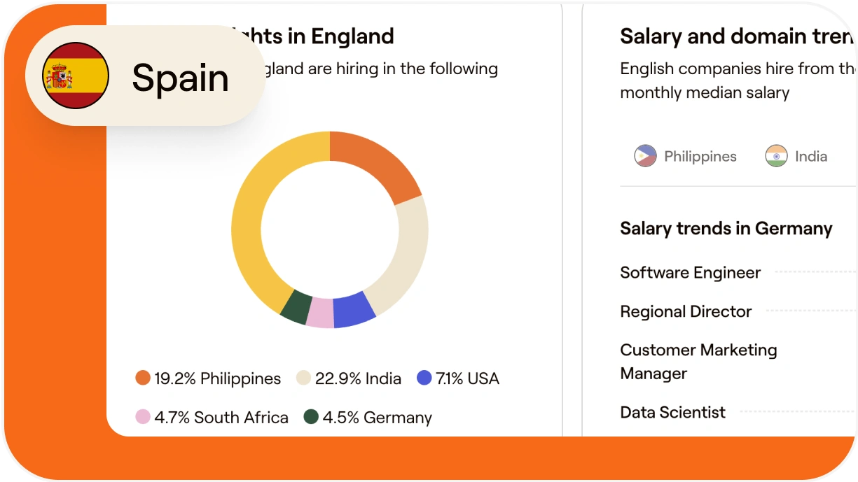 How to hire and onboard a content marketer in Spain