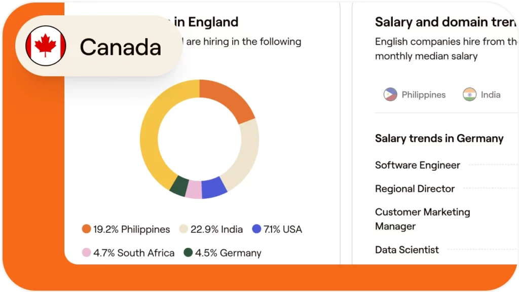How to hire and onboard a copywriter in Canada