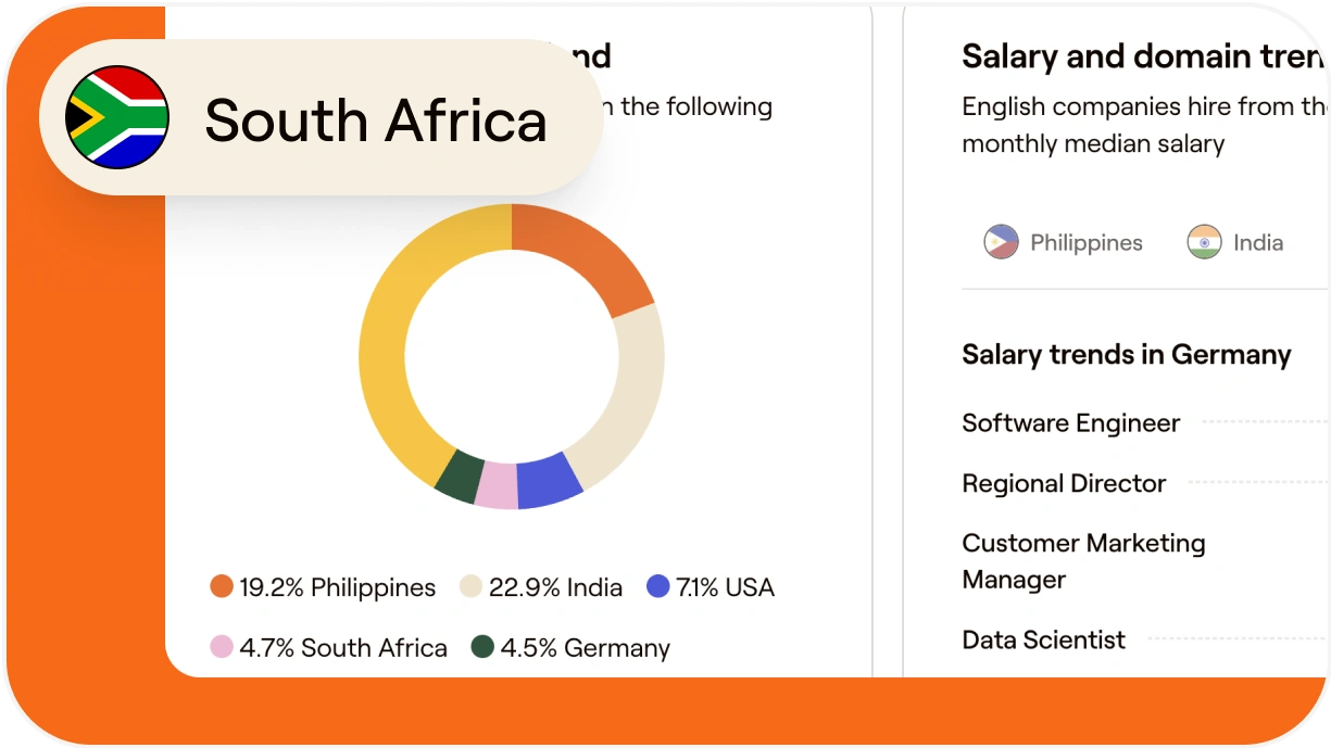 How to hire and onboard a graphic designer in South Africa
