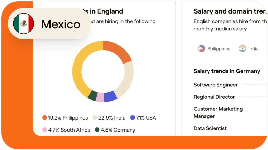 How to hire and onboard a marketing specialist in Mexico