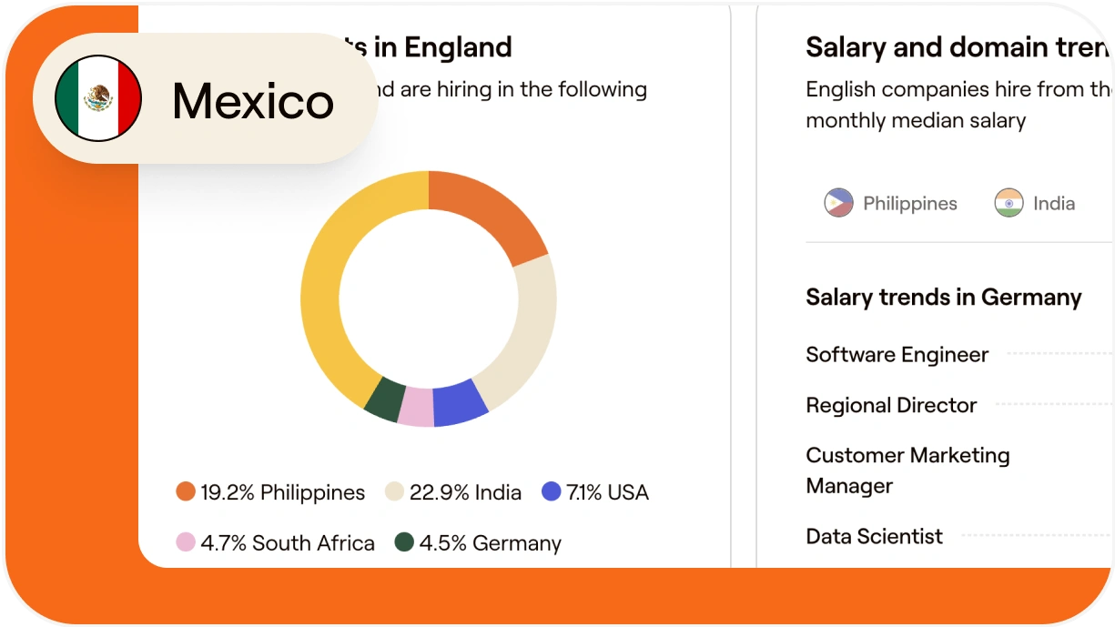 How to hire and onboard a marketing specialist in Mexico