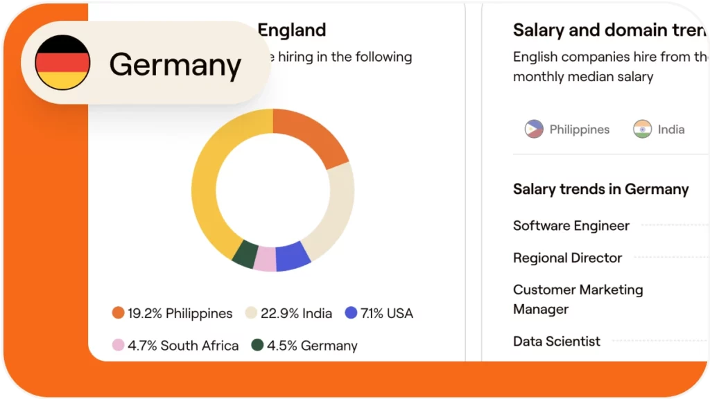 How to hire and onboard a regional director in Germany