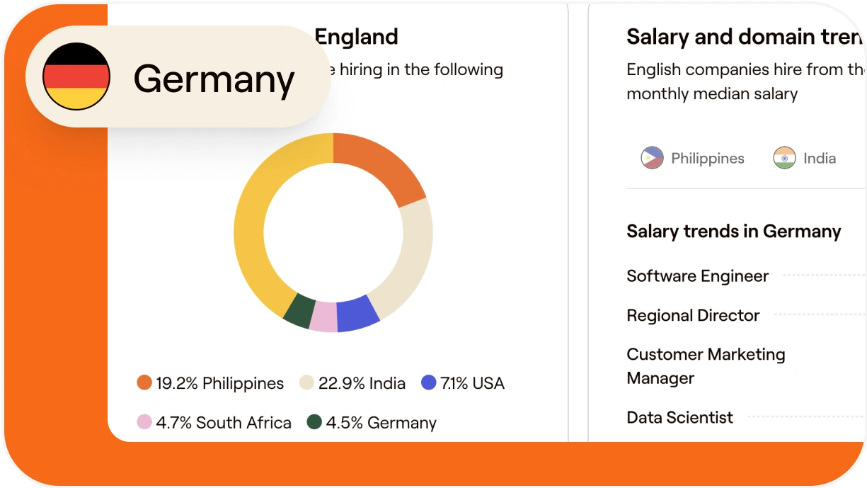 How to hire and onboard a regional director in Germany