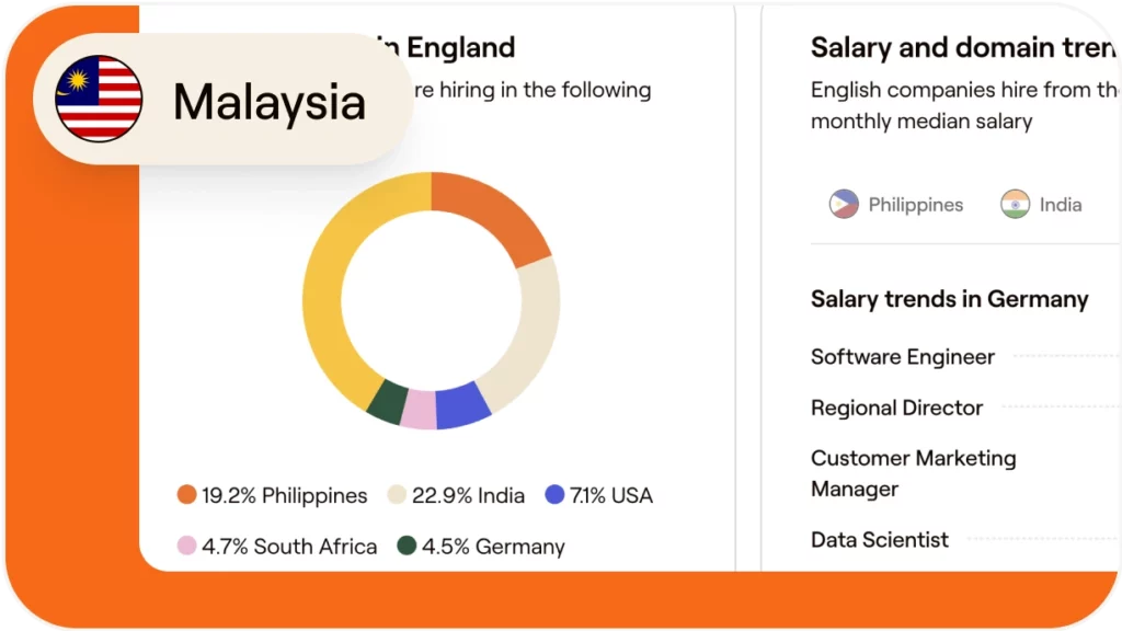 How to hire and onboard a sales manager in Malaysia