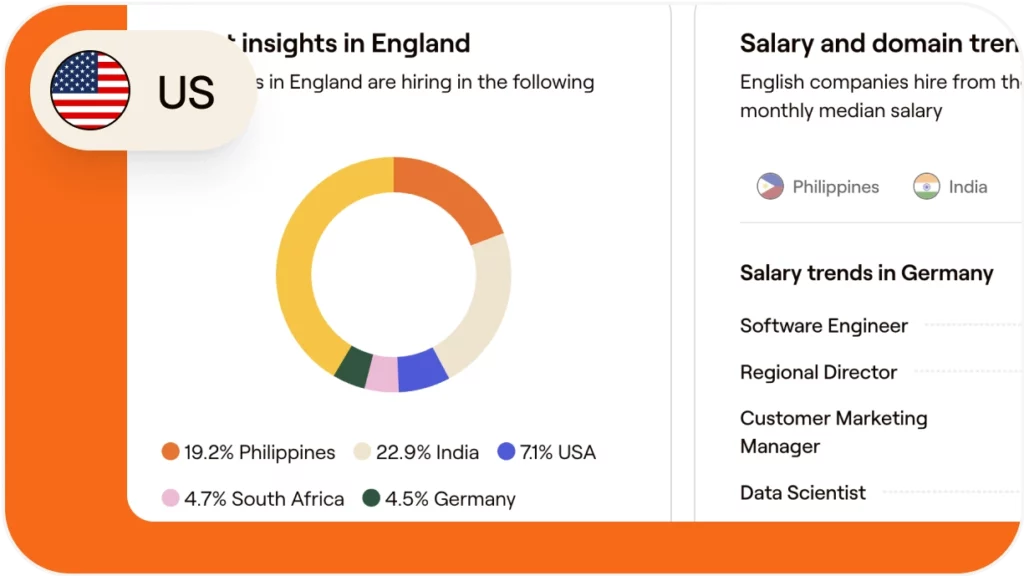 How to hire and onboard a sales representative in the United States