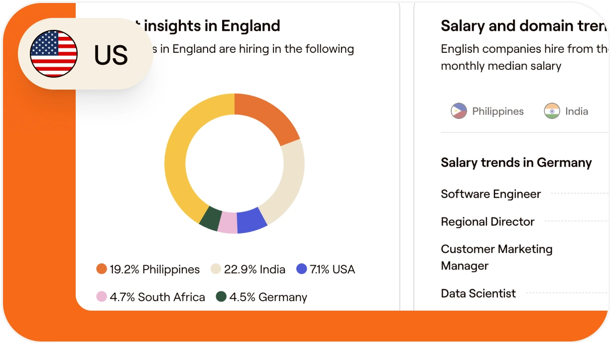 How to hire and onboard a sales representative in the United States