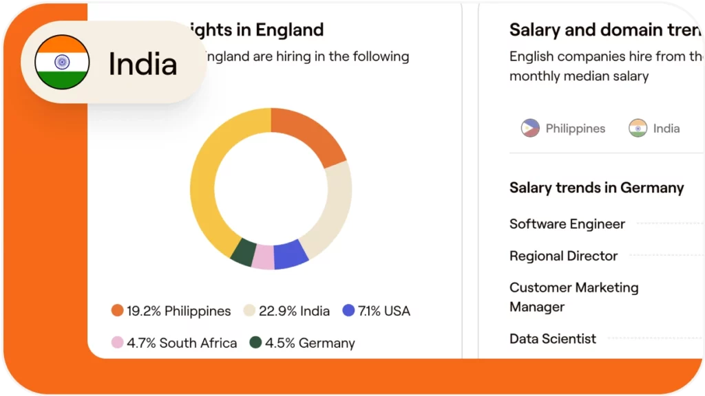 How to hire and onboard a software engineer in India