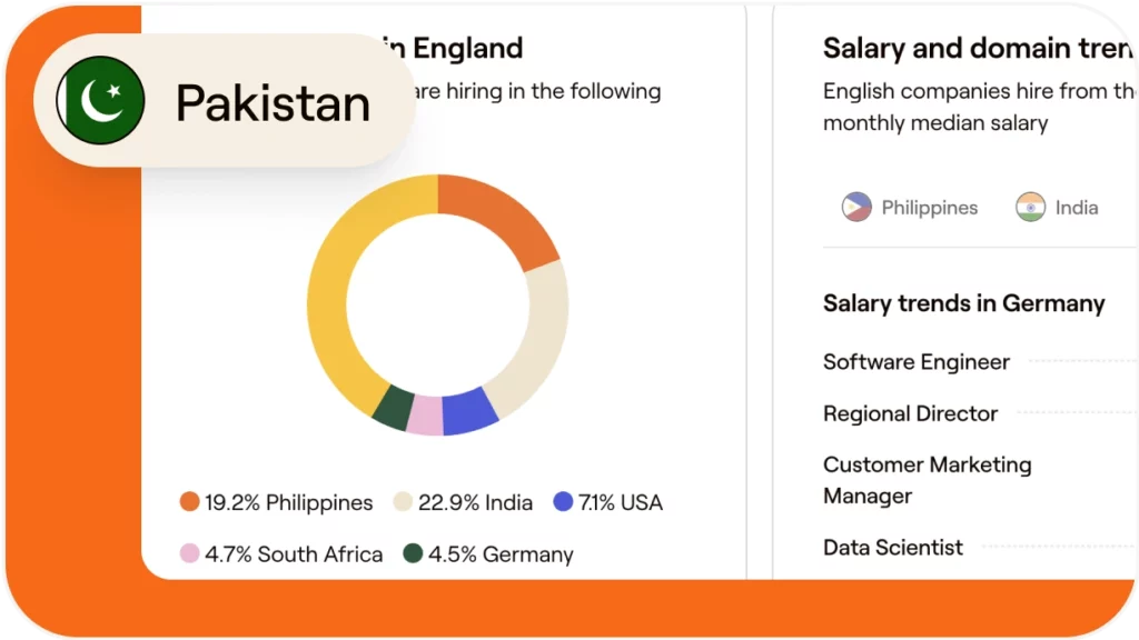 How to hire and onboard a software engineer in Pakistan