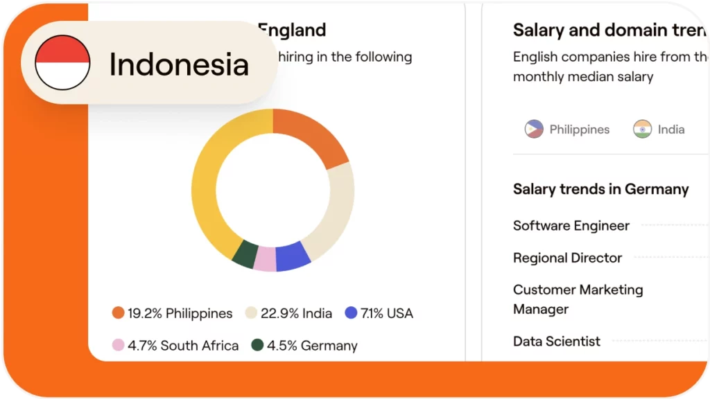 How to hire and onboard an SDR in Indonesia
