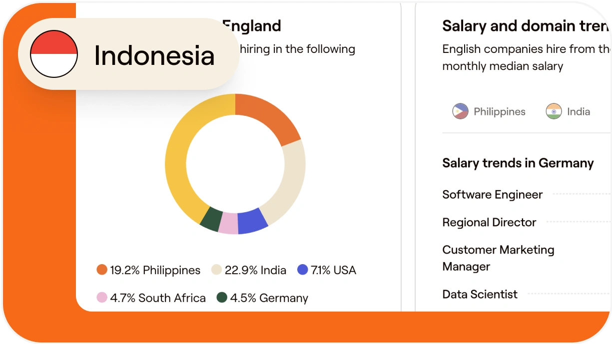 How to hire and onboard an SDR in Indonesia