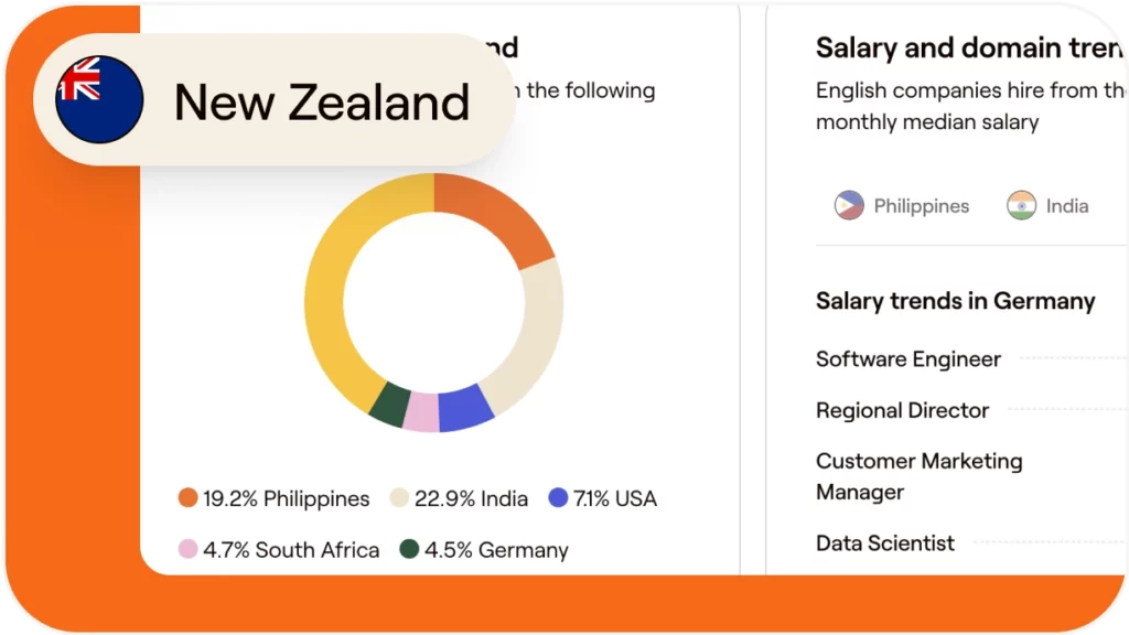 How to hire and onboard an account manager in New Zealand