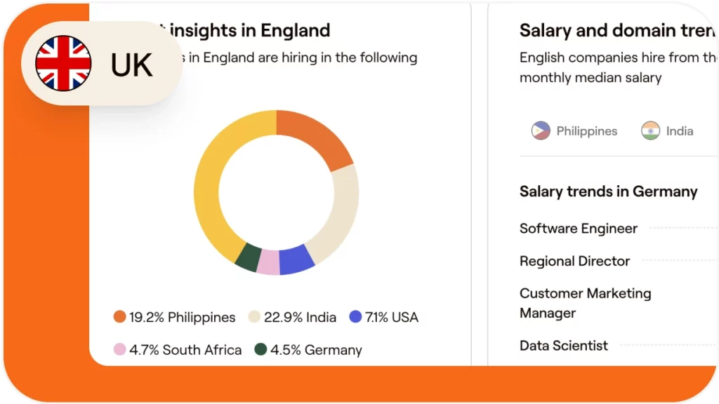 How to hire and onboard an operations manager in the United Kingdom