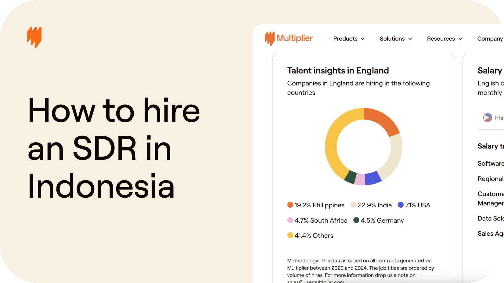 How To Hire Indonesia